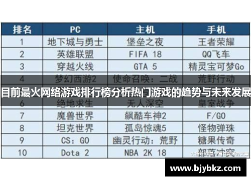 目前最火网络游戏排行榜分析热门游戏的趋势与未来发展